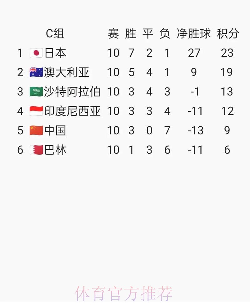 2023亚洲杯承办城市公布 北京等10座城市携手办赛